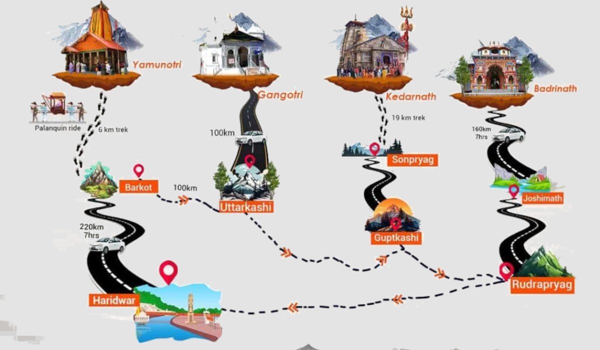 Char Dham Yatra Route Map
