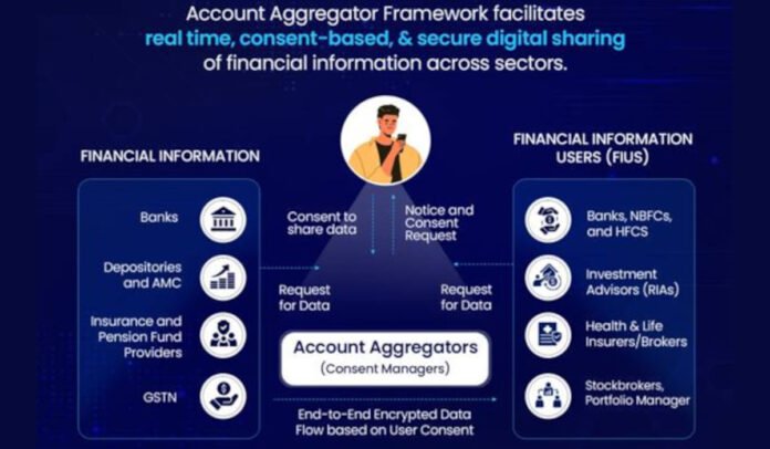 India Account Aggregator